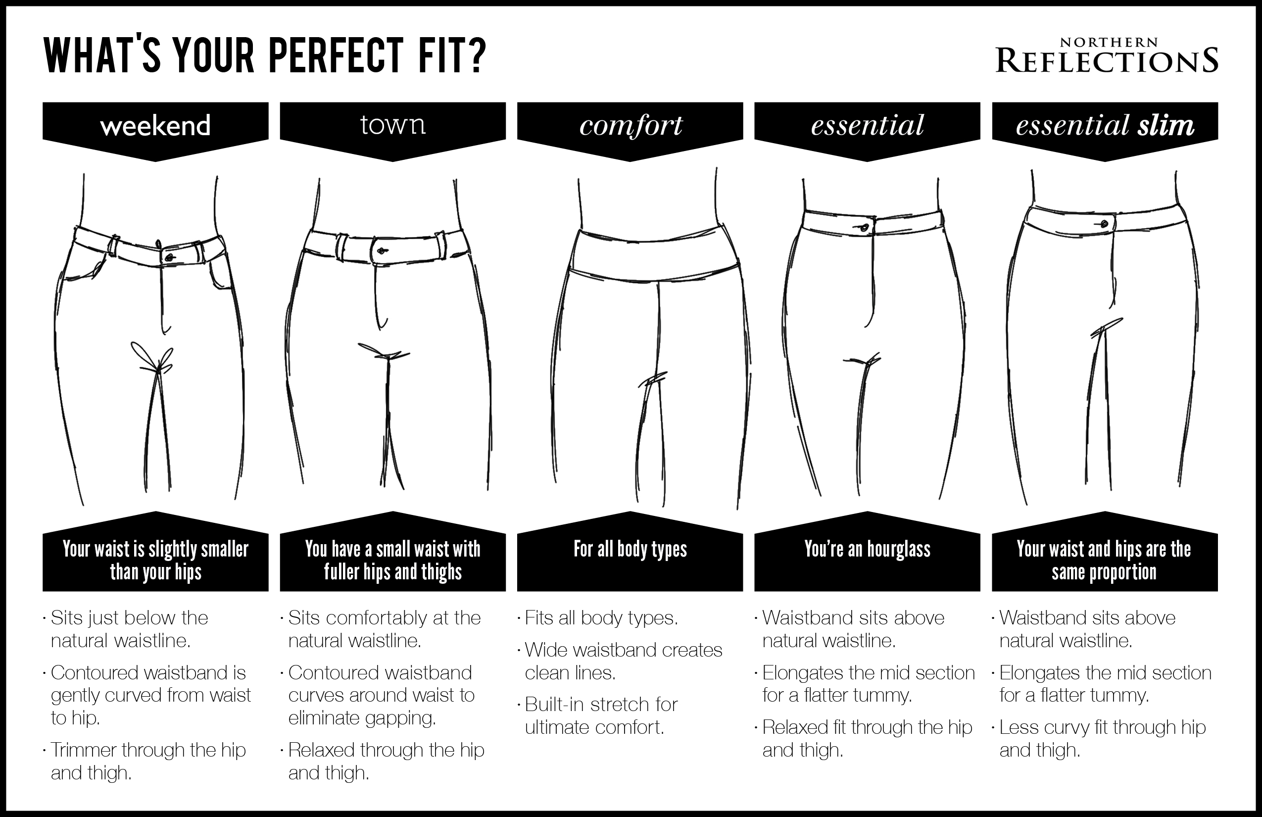 Pant Fit Guide | vlr.eng.br